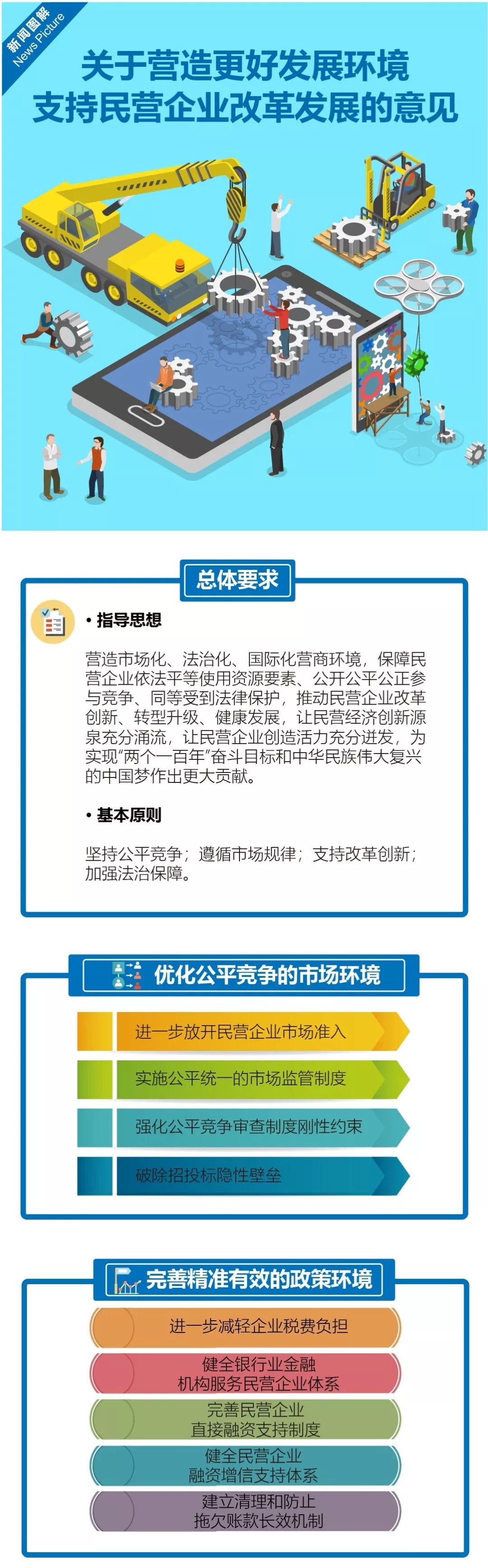 【国家发展和改革委员会网站】解读|关于营造更好发展环境 支持民