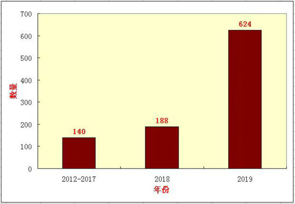上海今年加装电梯立项和完工数均超过去7年总和
