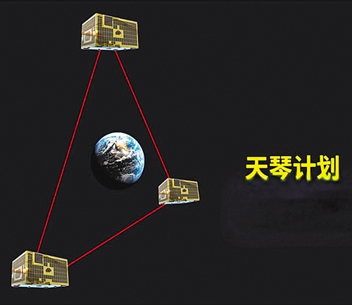 中国经济网：“天琴”建功 我国成功实现地月精确测量