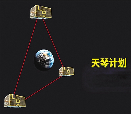 “天琴”建功 中國成功實現(xiàn)地月精確測量