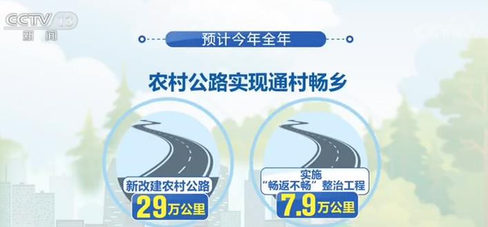 「央视网」今年全年预计新改建农村公路29万公里 农村公路实现通