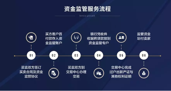 盘点2019丨为提升客户体验,太平洋中介服务升级再升级 盘点2019丨为提升客户体验,太平洋中介服务升级再升级
