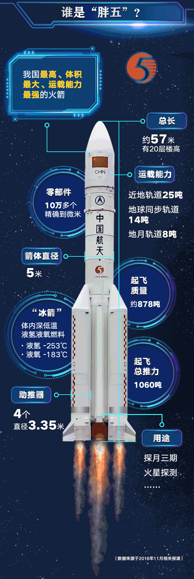 中国日报网@笑着笑着就哭了！“胖五”上天后的这几个瞬间，太扎