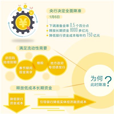 人民日报@融资降成本 源头活水来