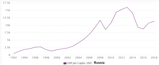 「人民日报」去年中国发生了一件大事：人均GDP超1万美元