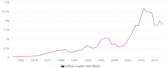 「人民日报」去年中国发生了一件大事：人均GDP超1万美元