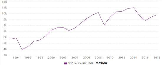 「人民日报」去年中国发生了一件大事：人均GDP超1万美元