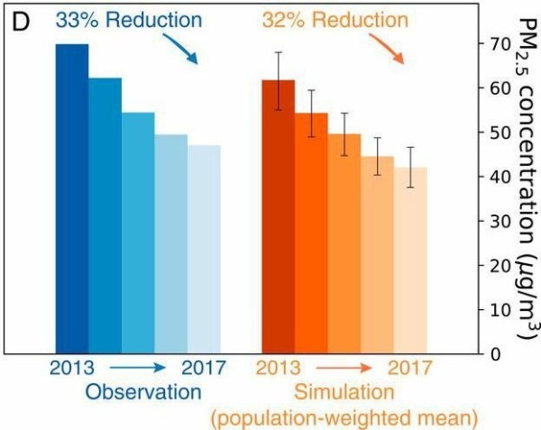 「中国日报网」【中国那些事儿】北京晒2019年蓝天成绩单：PM2.5
