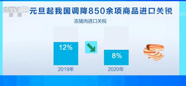#央视网#惠民生 关税再降 降税第一单：航材 果汁 海鲜陆续入关