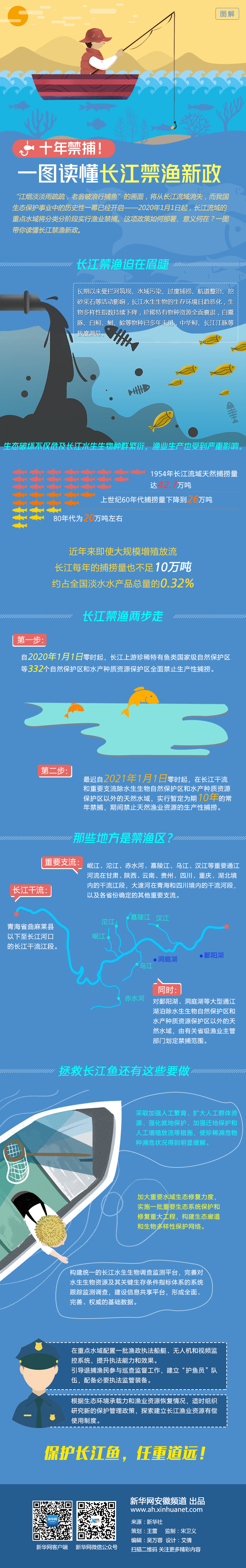 #新华网#十年禁捕！一图读懂长江禁渔新政