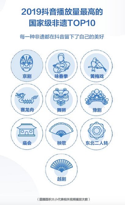 2020抖音最火的老歌_抖音结婚最火的歌曲抖音很火的结婚背景音乐结婚专