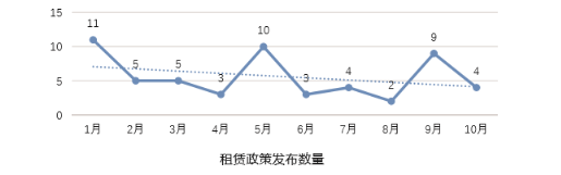 58同城、安居客《2020年家居趋势报告》：新房精装修占比或将攀升至60%