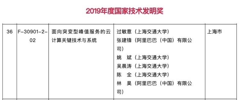 「中国日报网」十年磨一剑！阿里云荣获国家技术发明奖