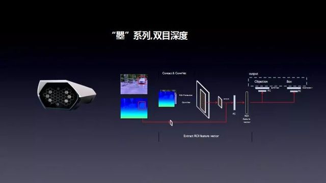 臻识科技联合创始人兼 CEO 任鹏：基于边缘计算的全智能相机是未来智慧城市基础设施