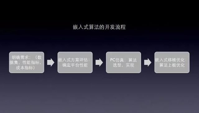 臻识科技联合创始人兼 CEO 任鹏：基于边缘计算的全智能相机是未来智慧城市基础设施