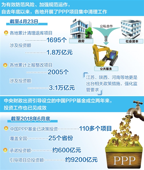 PPP:规范促发展 整装再出发(中首)(资讯)