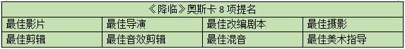 奥斯卡热片全解：《降临》对原著的改编是亮点