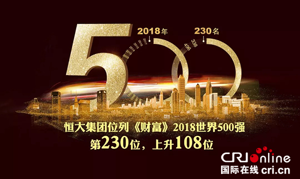 图片默认标题_fororder_2018《财富》世界500强发布-恒大位列230位（制图：李舜）