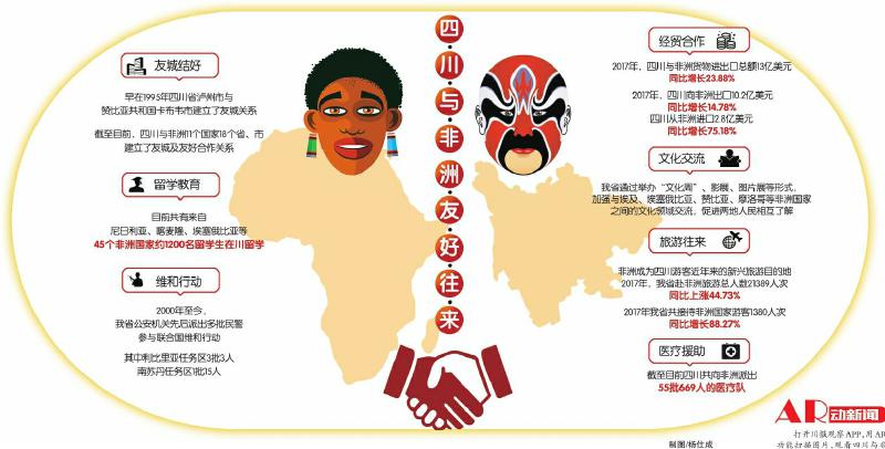 （头条-文字列表）四川与非洲文化交流活动越加充满活力