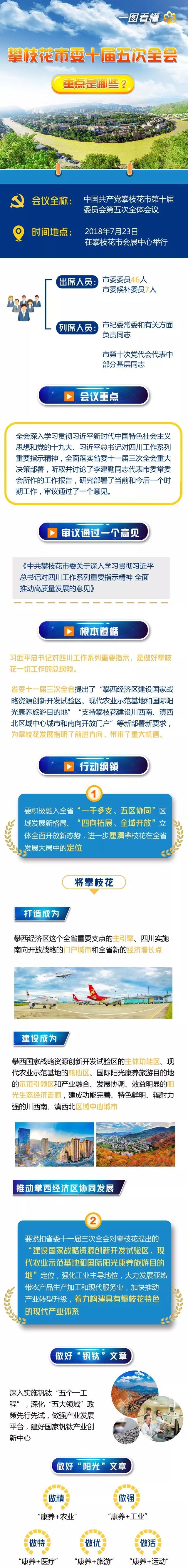 勿签（导航攀枝花，移动端）划重点！速读攀枝花市委十届五次全会公报