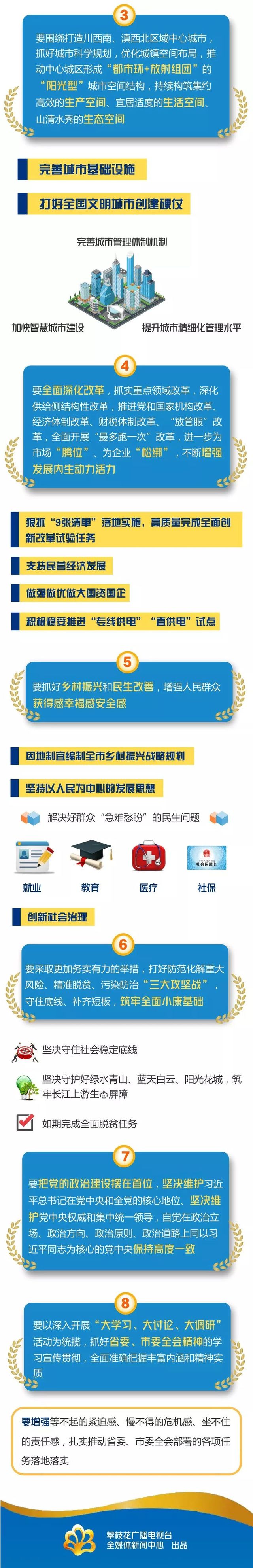 勿签（导航攀枝花，移动端）划重点！速读攀枝花市委十届五次全会公报