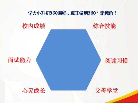 素质教育需要因才“私”教——学大小升初360°产品发布会
