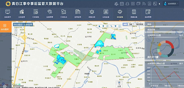 图片默认标题_fororder_青白江事中事后监管大数据平台1