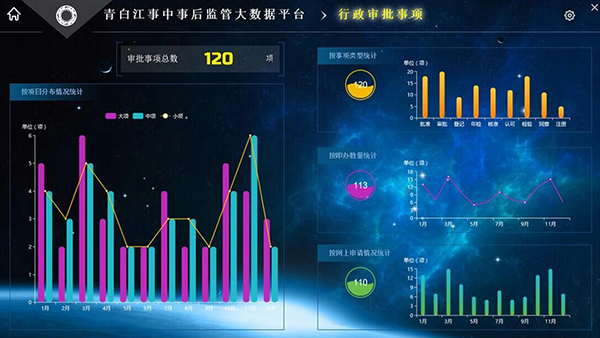 图片默认标题_fororder_青白江事中事后监管大数据平台3