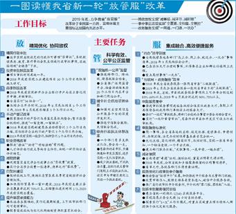 湖北省打造“放管服”改革升级版 逐步实现省级设定行政许可“零审批”