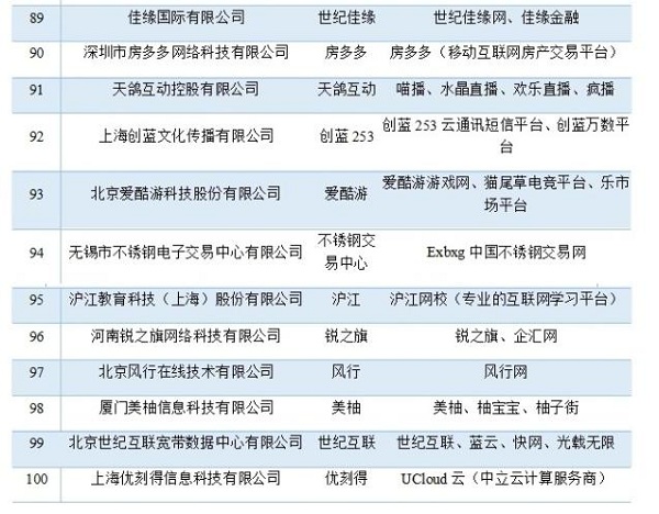 2018互联网百强新面孔,创蓝253成企业服务领