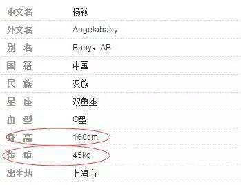 杨幂迪丽热巴赵丽颖 明明很瘦非说自己很胖的女星
