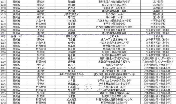 （社会）共32所 贵州省这些学校获评中小学国防教育示范学校