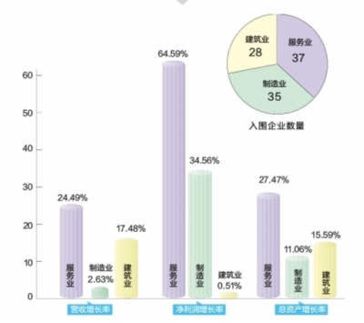 武汉民企百强榜折射高质量发展新路径