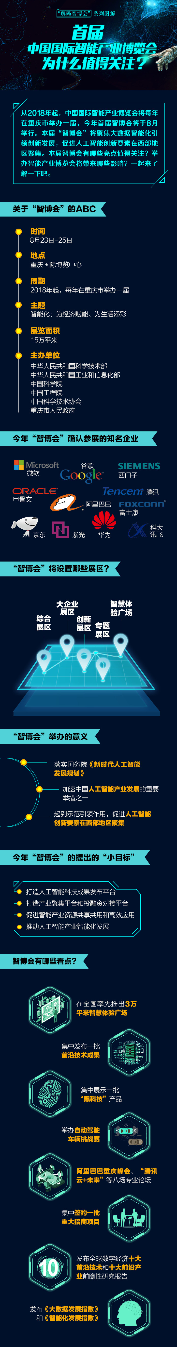 【智博会专题 焦点图】首届中国国际智能产业博览会为什么值得关注