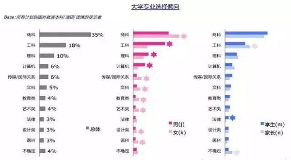 大数据告诉你：哪些大学哪些专业的毕业生最受雇主欢迎？