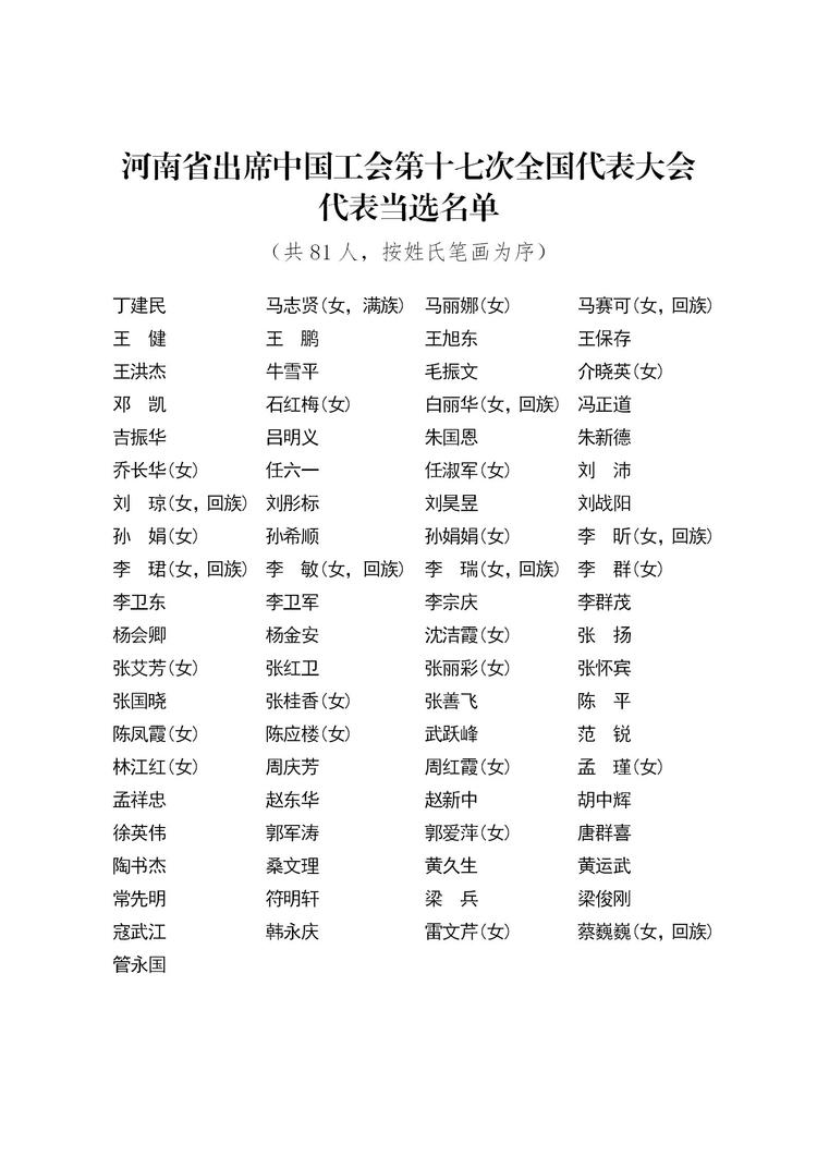 【河南在线-文字列表（页面标题：河南出席中国工会第十七次全国代表大会代表选举产生）】【移动端-文字列表】河南省出席中国工会第十七次全国代表大会代表选举产生