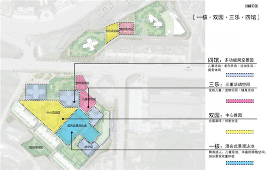 【房产资讯】【房产汽车 列表】中海九龙天颂全新云上组团：低密景观畅享精致生活