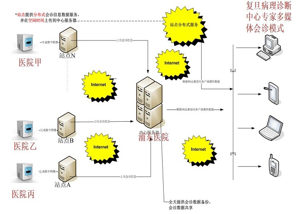 图片默认标题_fororder_10