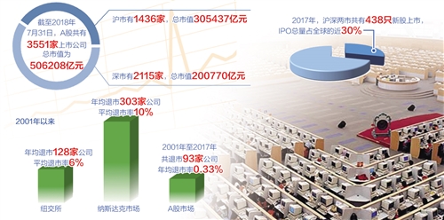 提高上市公司质量是固本之策（中首）（聚焦）（财智推荐）