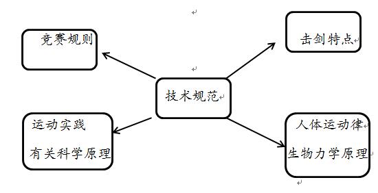 北京体育大学教授谈击剑技术：需具备4要素