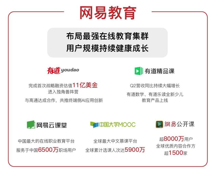 【业界】网易Q2财报：业务多元化布局显效 游戏电商双丰收