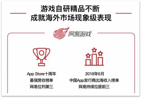 【业界】网易Q2财报：业务多元化布局显效 游戏电商双丰收