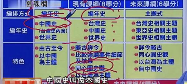 蔡英文當(dāng)局終于“做掉”了中國史 為選票大搞“文化臺獨”