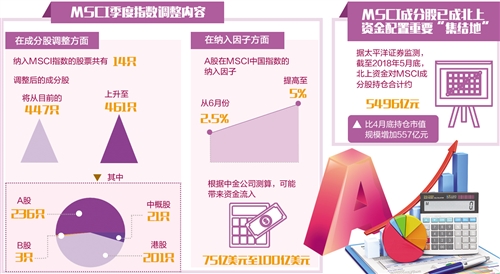 A股市场国际吸引力持续提升（中首）（资本）（财智推荐）