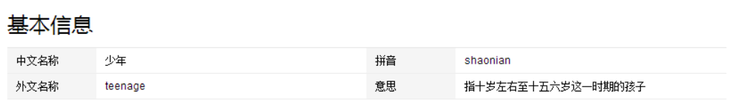 12岁长成这样你信吗？捆绑王俊凯炒作是很勇敢