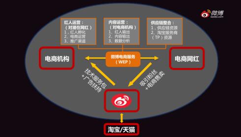 WEP服务商星游娱乐打造红人时间工厂-IT频道