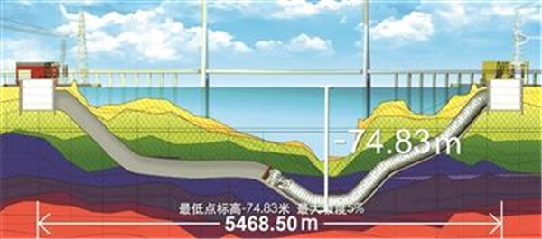 【上海微网首页头条1】全球首条特高压穿越长江综合管廊贯通 创多项第一
