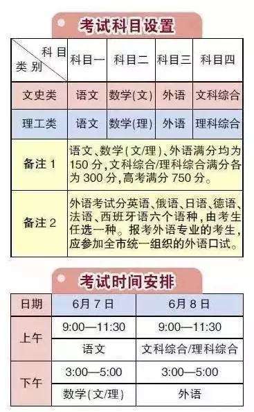 【科教】2017年高考政策新变化 看看你的家乡怎么改