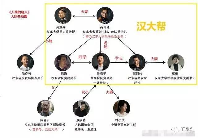 如此大胆直白 这些台词只能在《人民的名义》看到！
