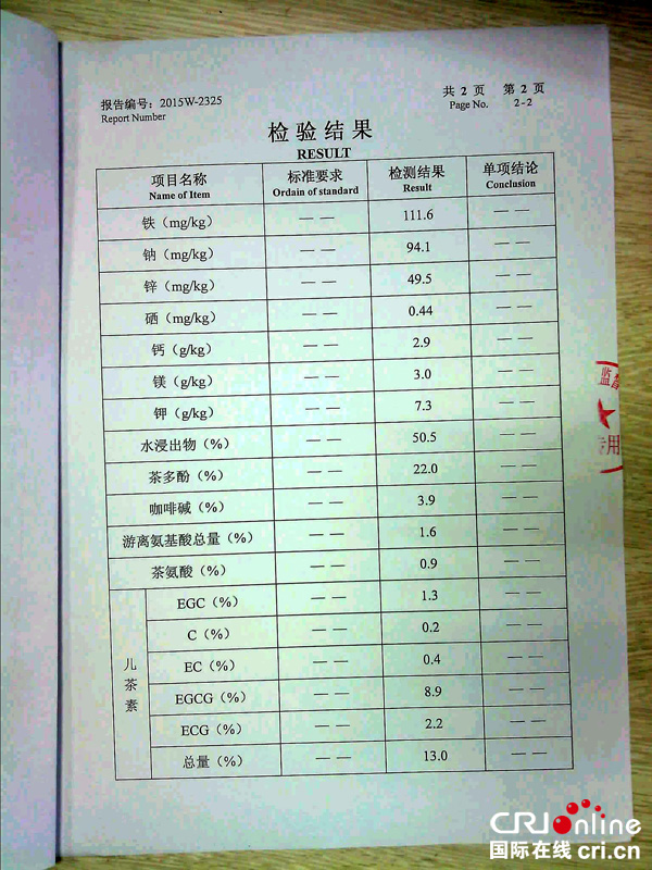 图片默认标题_fororder_检测报告，龙山茶富含硒和锌--（图片由大坪乡政府提供）